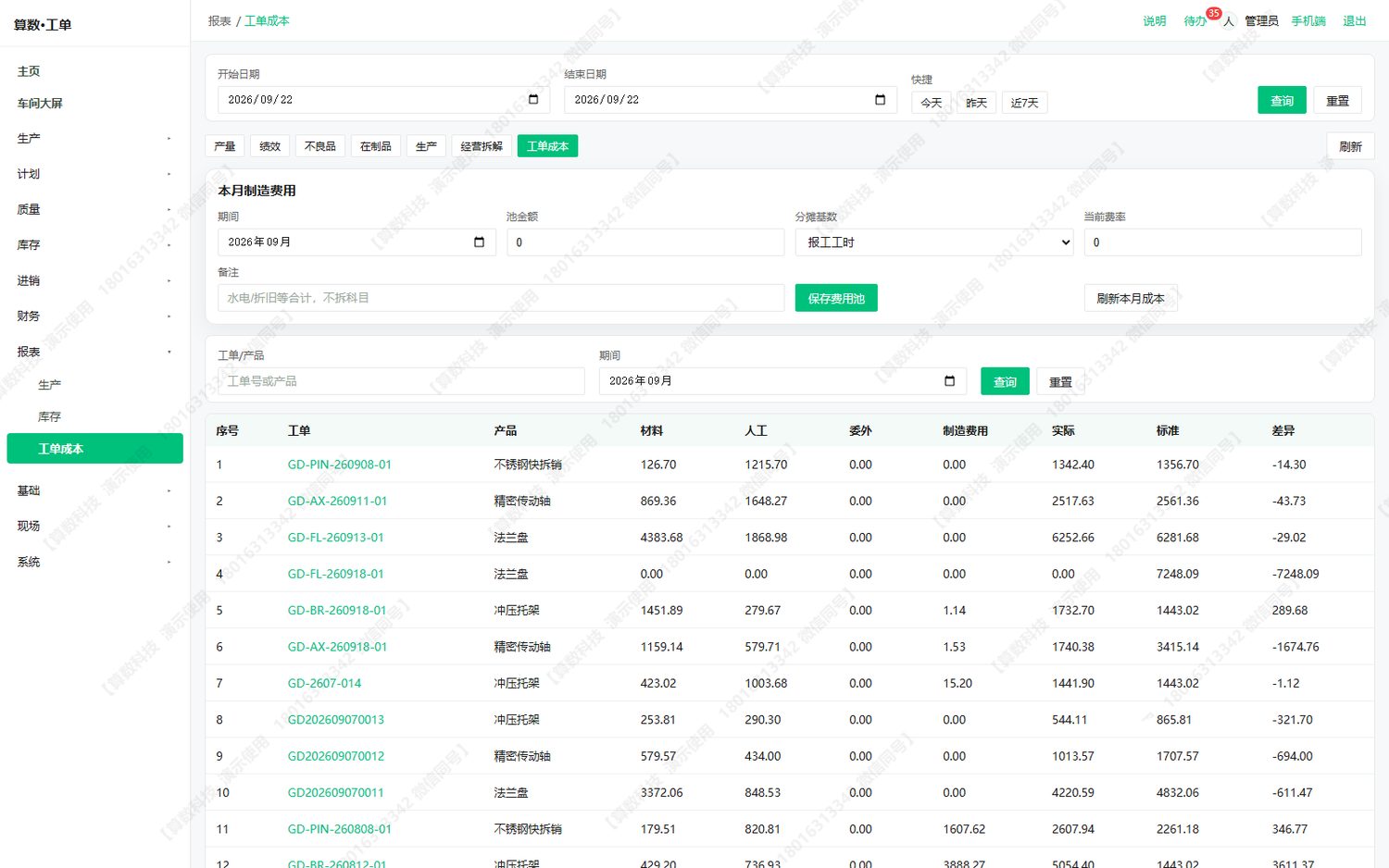 报表 → 工单成本：材料 / 人工 / 委外 / 制造费用，以及实际、标准与差异