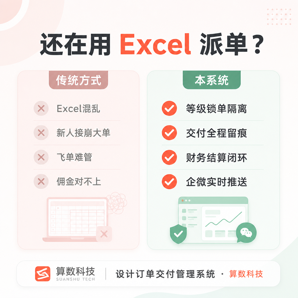 群聊派单与系统派单对比
