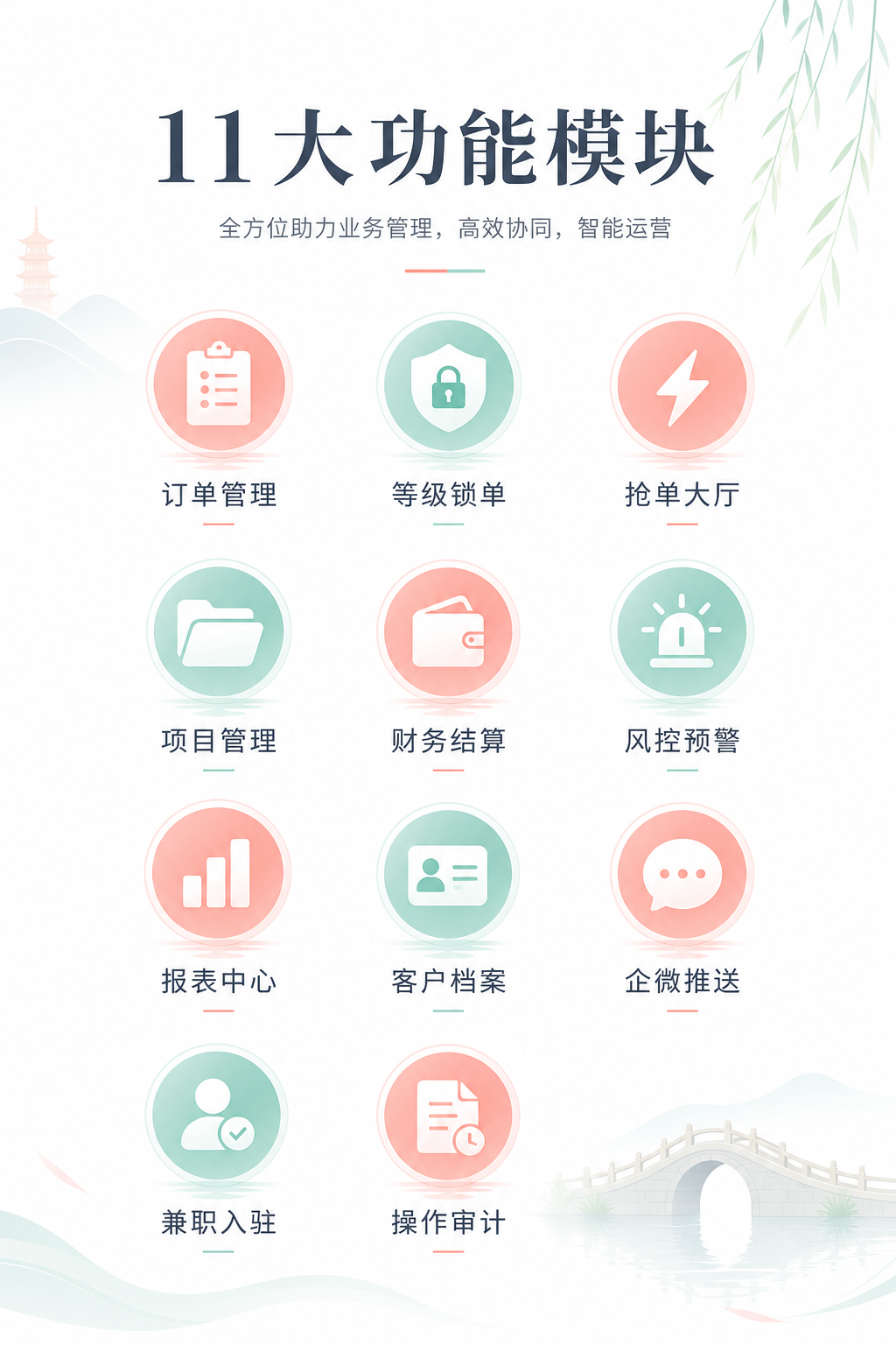 七大功能模块
