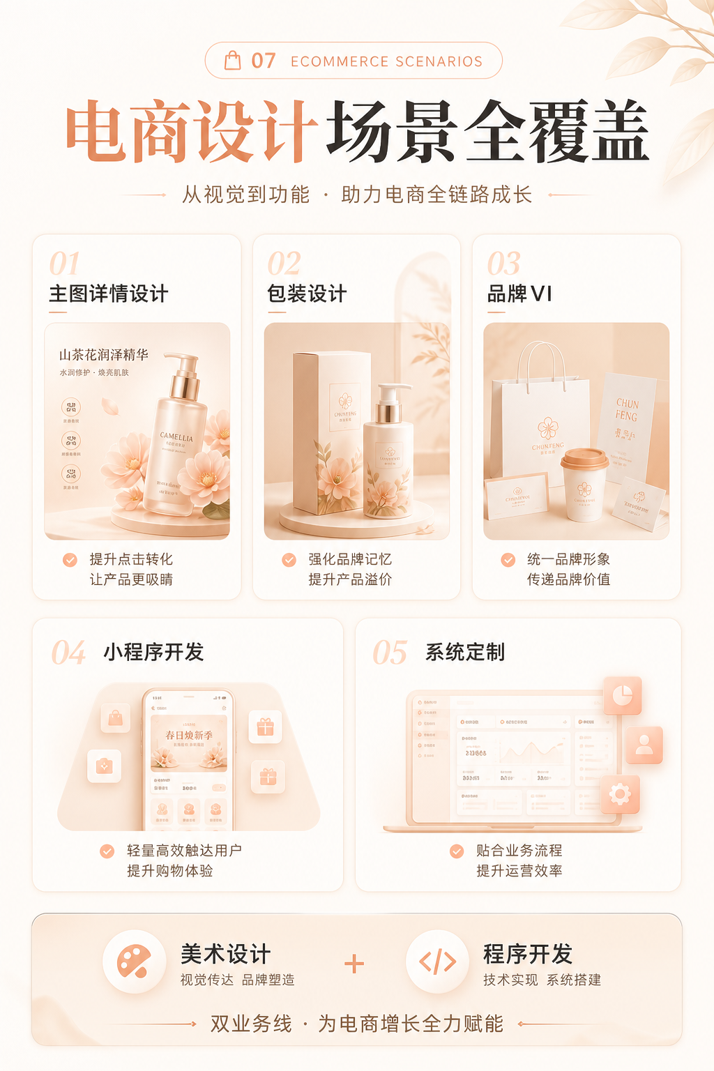 电商设计、包装、品牌VI等业务场景总览