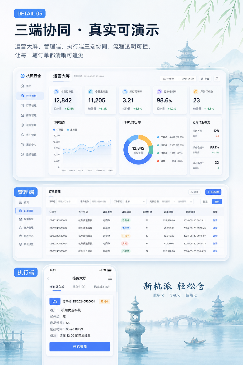 运营大屏与管理端界面